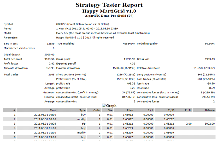 Happy MartiGrid Backtests
