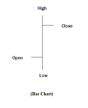 Bar-Chart