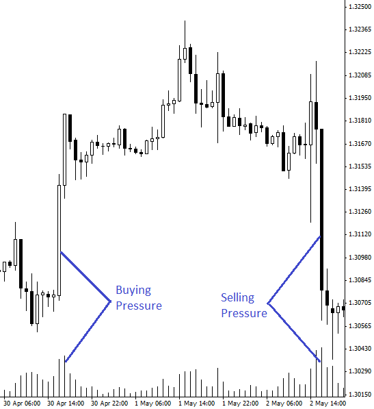 Buying-Pressure-or-Selling-Pressure