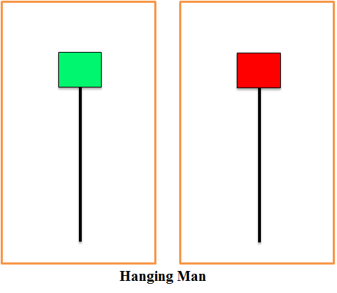 Hanging-Man