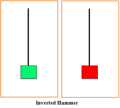 Inverted-Hammer