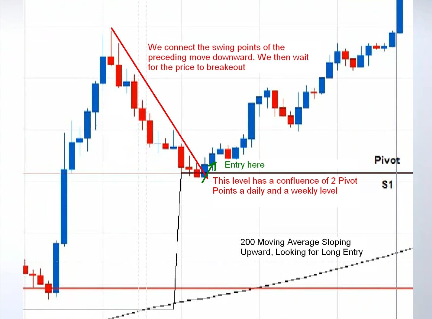 Pivot Chart Type Changes When Filtered