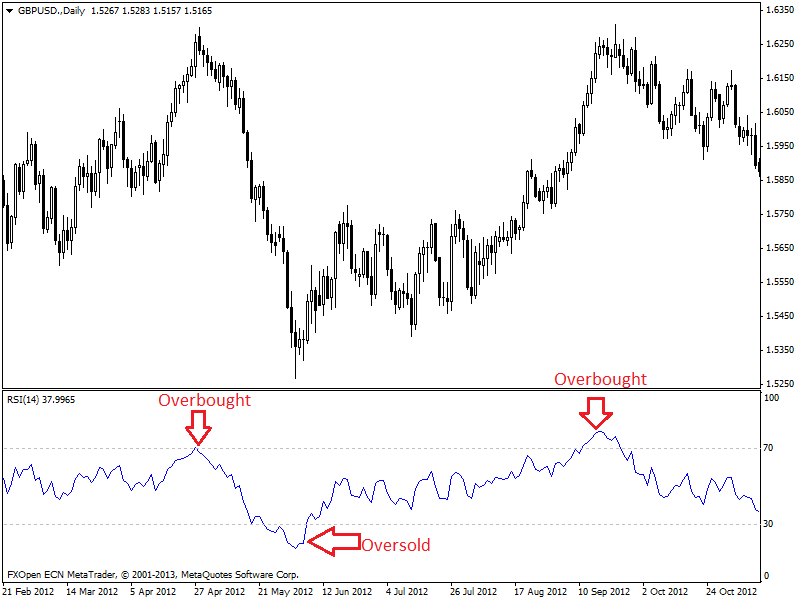 Relative-Strength-Index