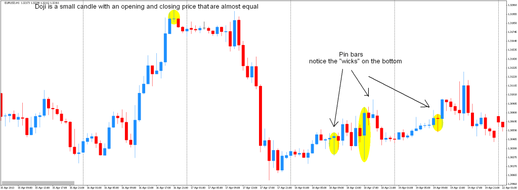 Shape of the candles