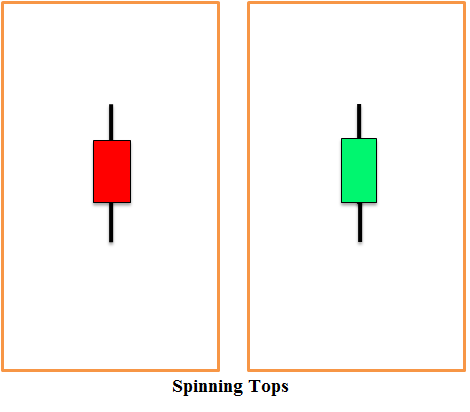 Spinning-Tops