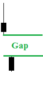 Theory-of-Gap