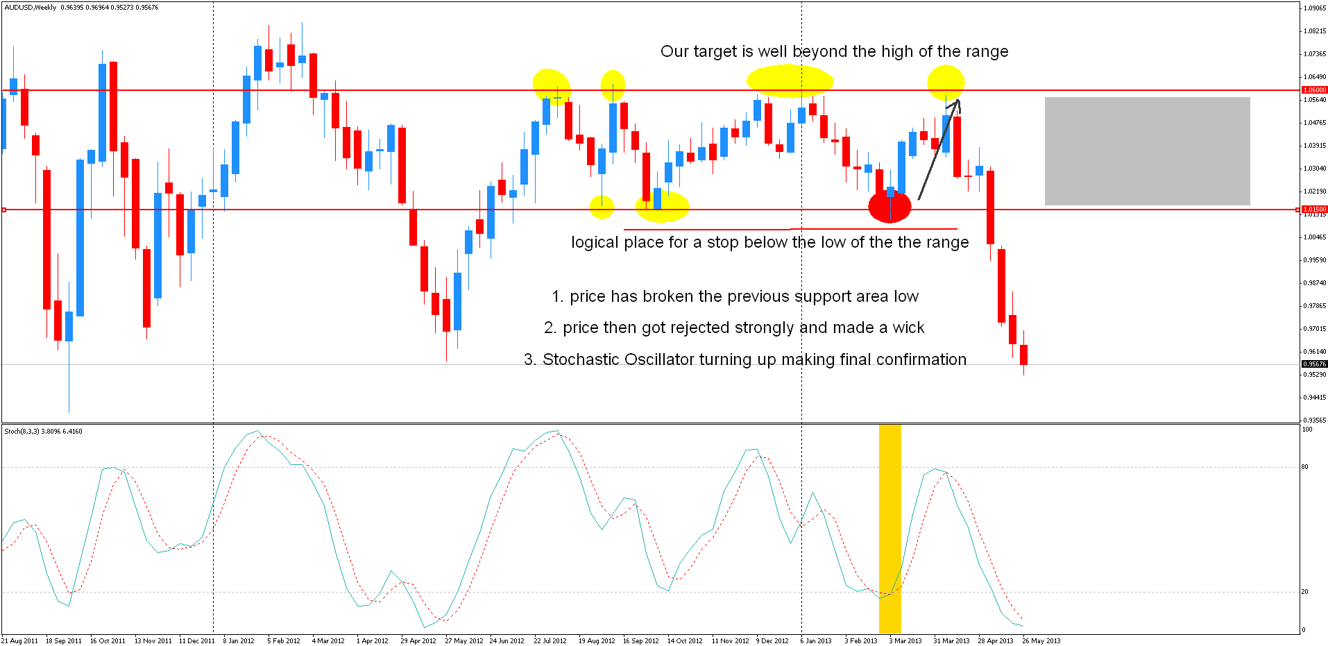 trade breakout trading