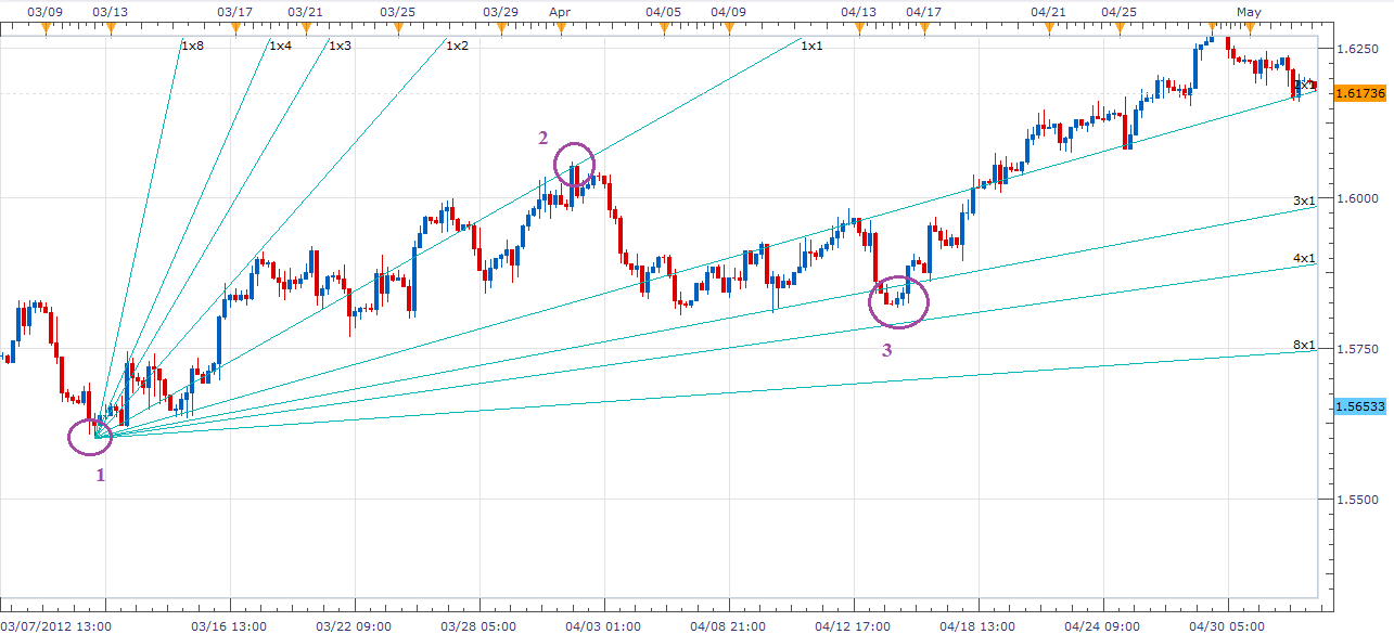 Trend-Continuation-1