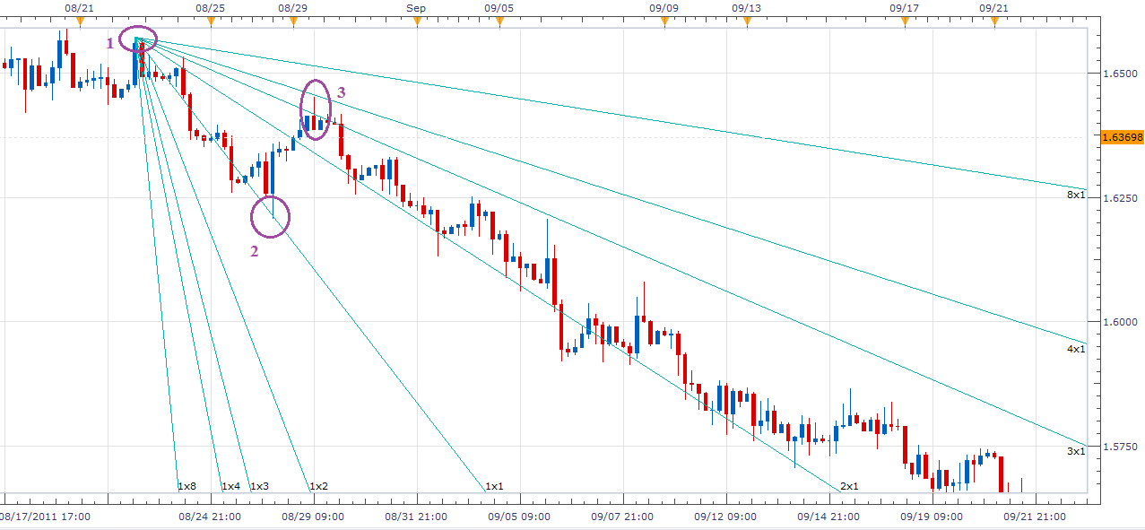 Trend-Continuation-2