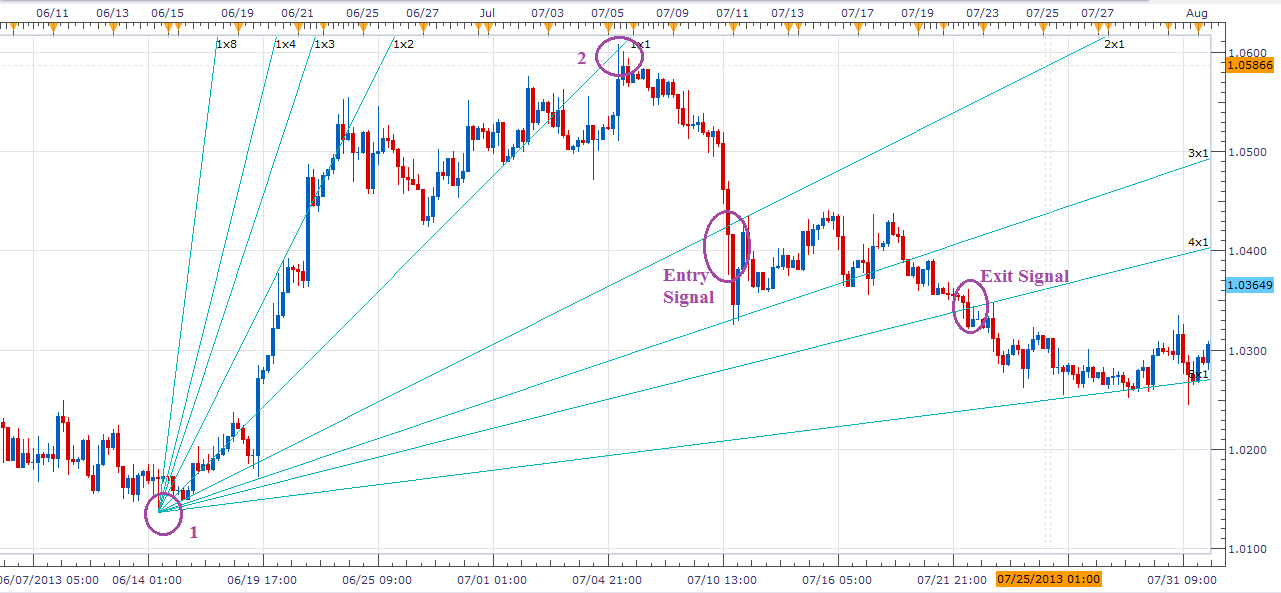 Trend-Reversal-2