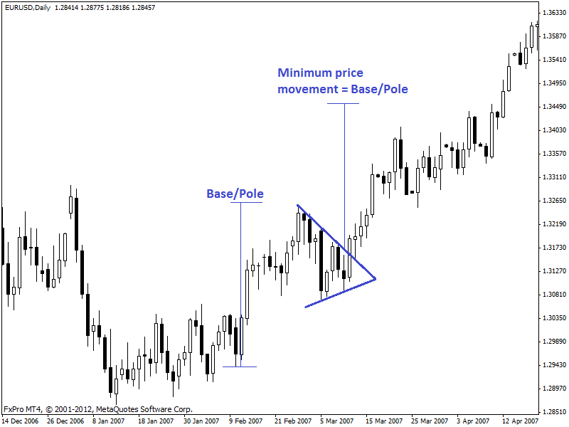 pennant-pattern-chart