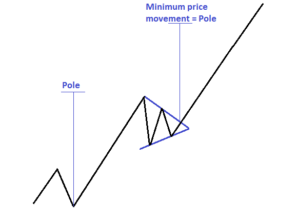 pennant-pattern