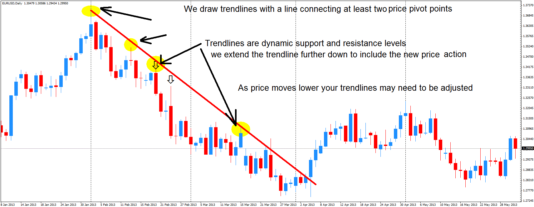 trend line 2