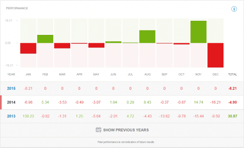 How to Trade on eToro Social Trading Platform?