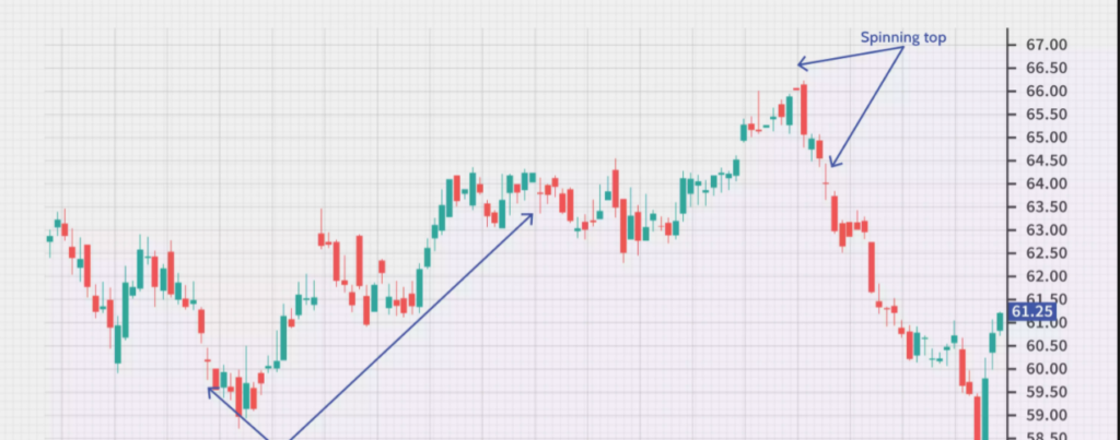 Image showing a bearish spinning top 