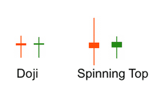 Image showing the difference between Doji and Spinning top