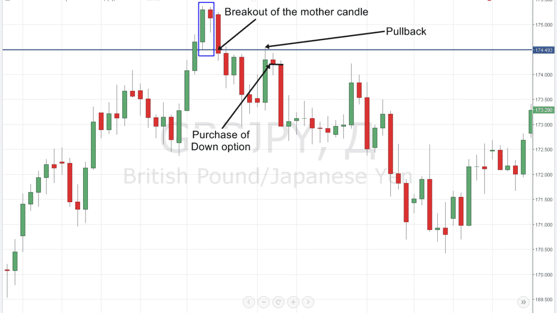 Trading With the Forex Hook Reversal Pattern