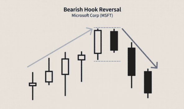 Image showing bearish hook reversal