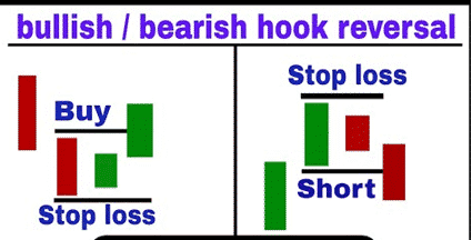 Image showing  how to place a stop loss
