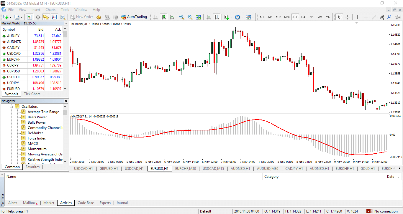 Metatrader 4