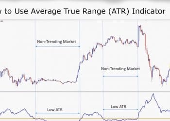 how to use average true range (atr) indicator in your forex trading strategy