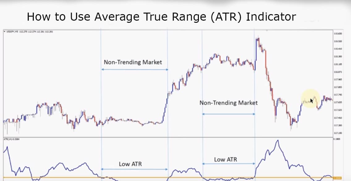 How to use atr in forex trading forex lots