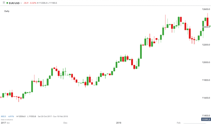 how to use technical analysis for forex forecasting