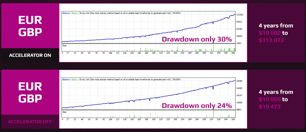 Forex Incontrol Reborn Strategy backtesting