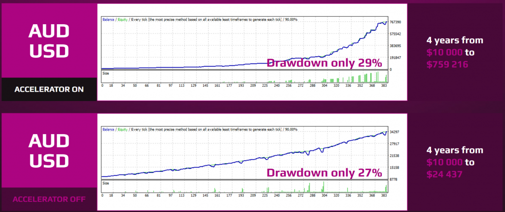 Forex Incontrol Reborn Strategy backtesting