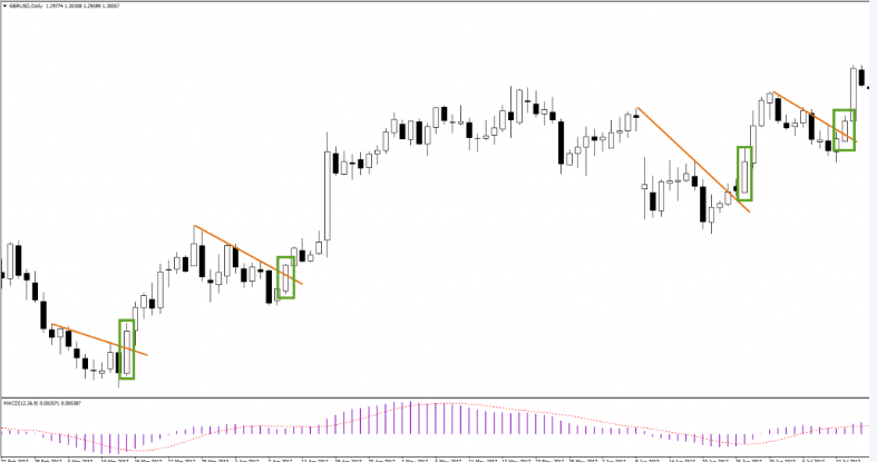 types of forex breakout trading strategies that work