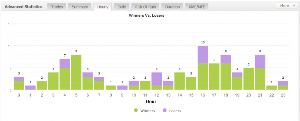 Forex Incontrol Reborn advanced statistics