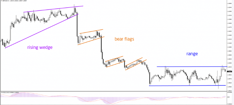 types of forex breakout trading strategies that work