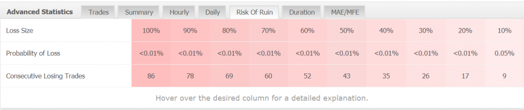 Forex Incontrol Reborn advanced statistics