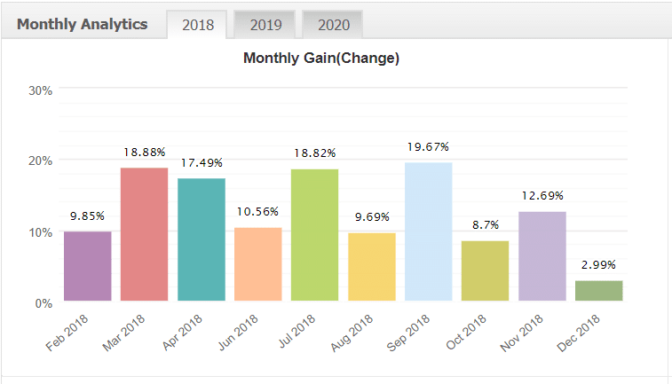 Forex Incontrol Reborn monthly analytics