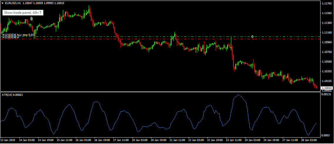 types of forex breakout trading strategies that work