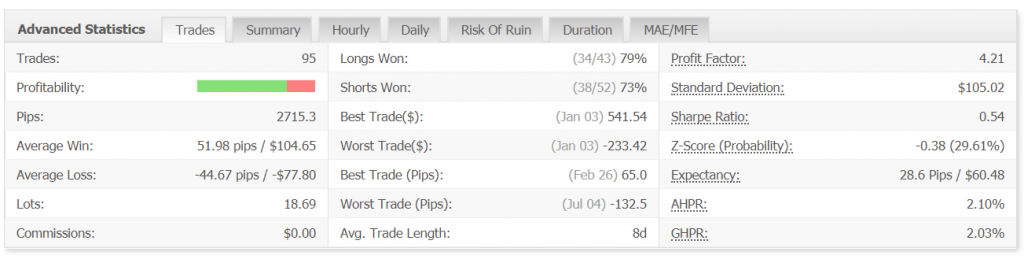 Forex Incontrol Reborn advanced statistics