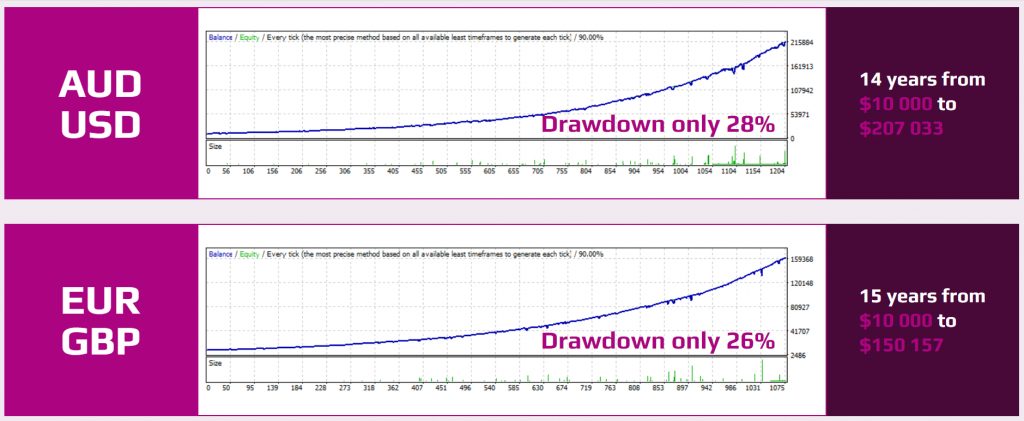 Forex Incontrol Reborn Strategy backtesting