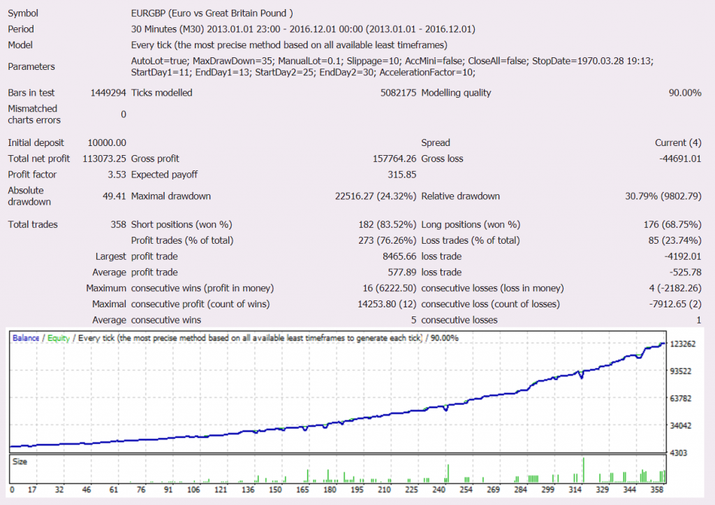 Forex Incontrol Reborn Strategy backtesting