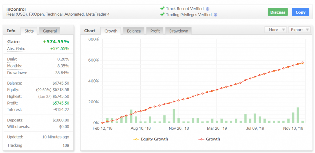 Forex Incontrol Reborn trading results