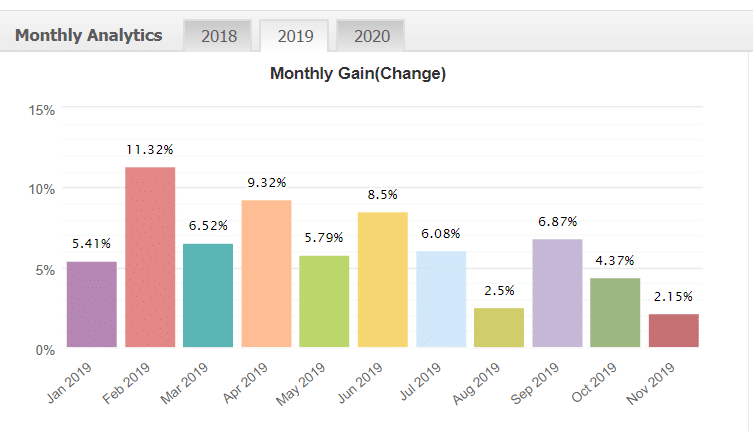 Forex Incontrol Reborn monthly analytics