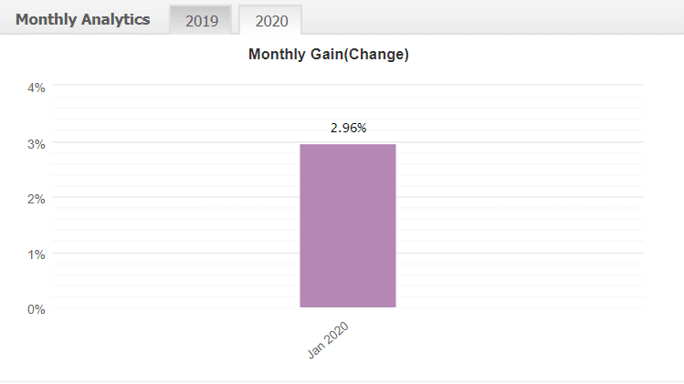 Dragon Expert monthly analytics