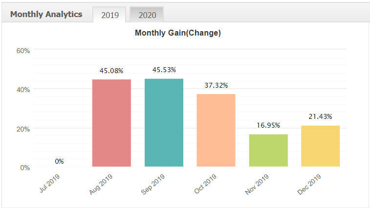 Dragon Expert monthly analytics