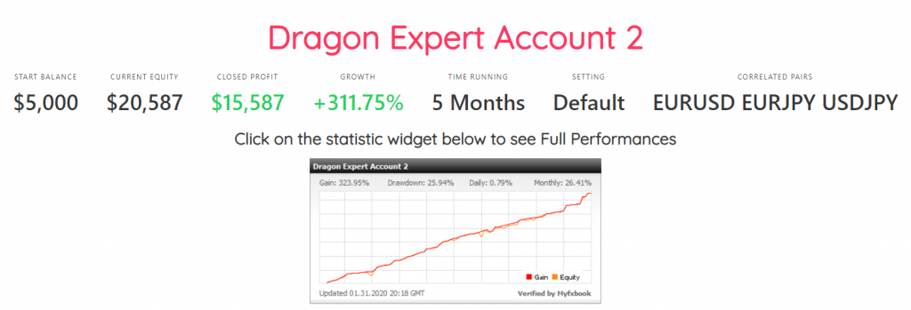 Dragon Expert live account