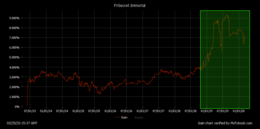 FXSecret Immortal chart