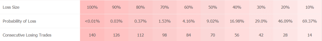 FXSecret Immortal statistics