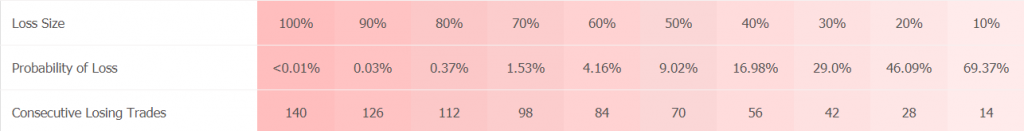 FXSecret Immortal statistics