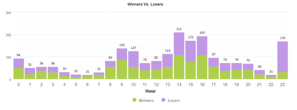 FXSecret Immortal statistics