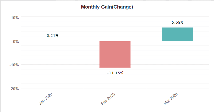 FXSecret Immortal monthly gain