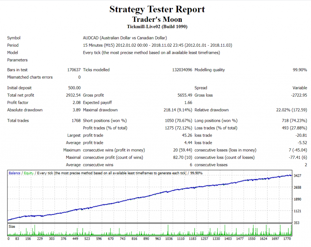 FXTraderKit robot strategy tester report