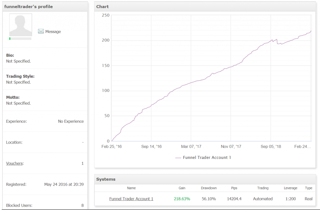 Funnel Trader Robot Trading results